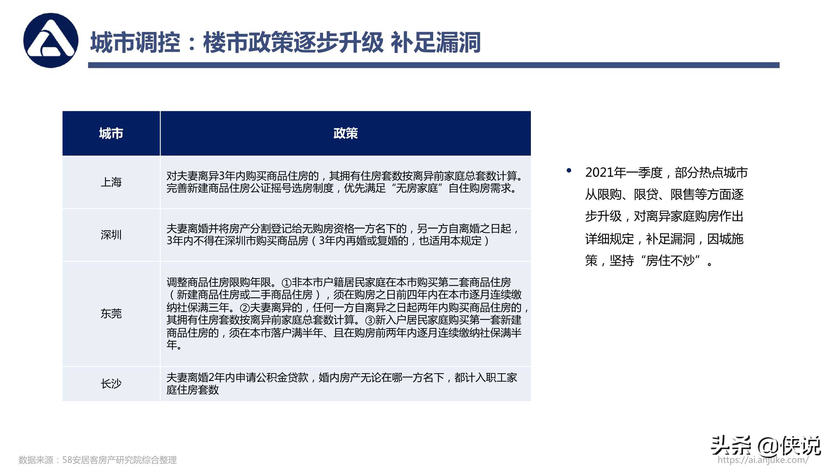 58安居客房产研究院：2021年一季度楼市总结