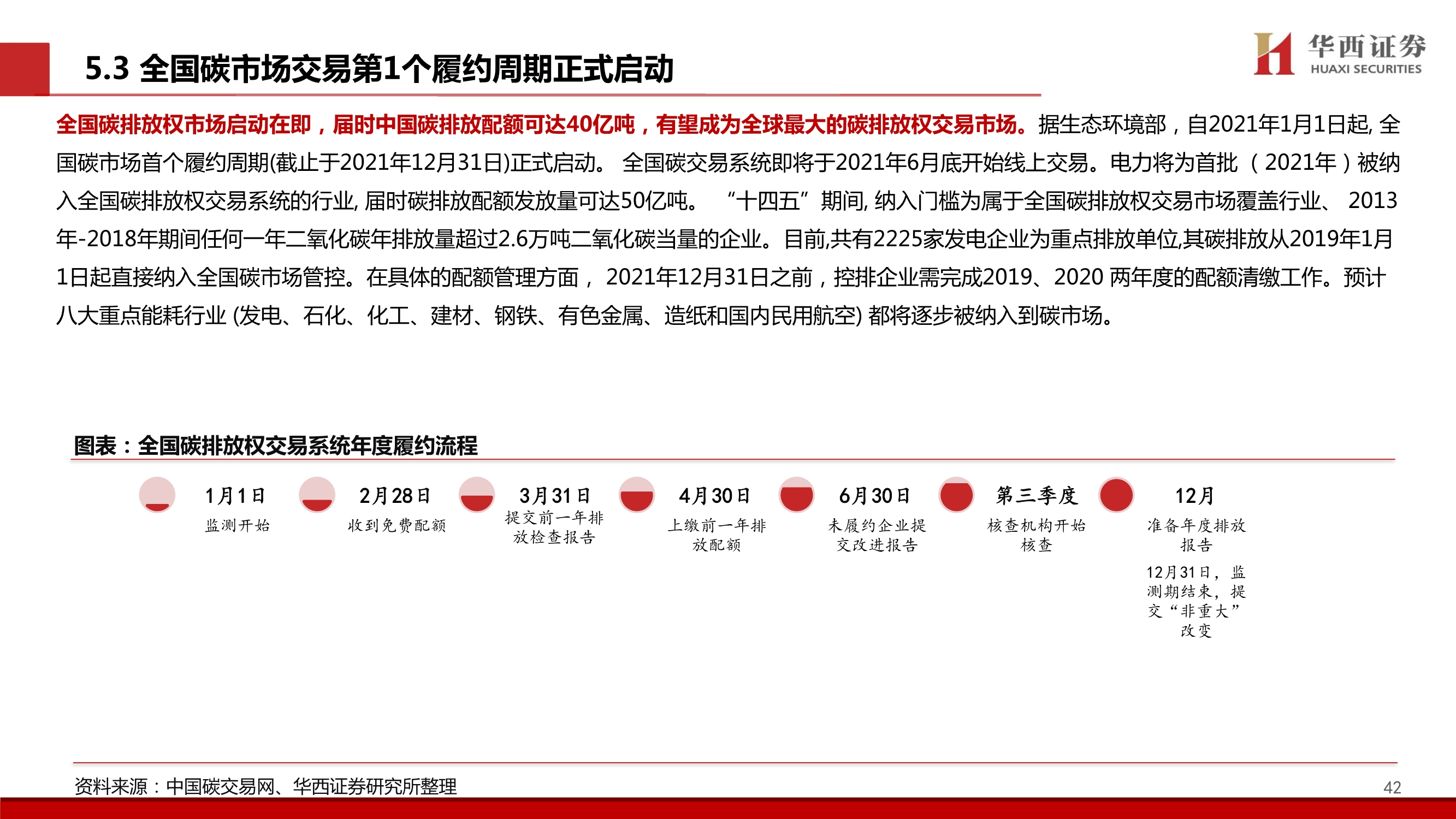 碳中和专题报告：中国碳交易市场展望与林业碳汇前景解析