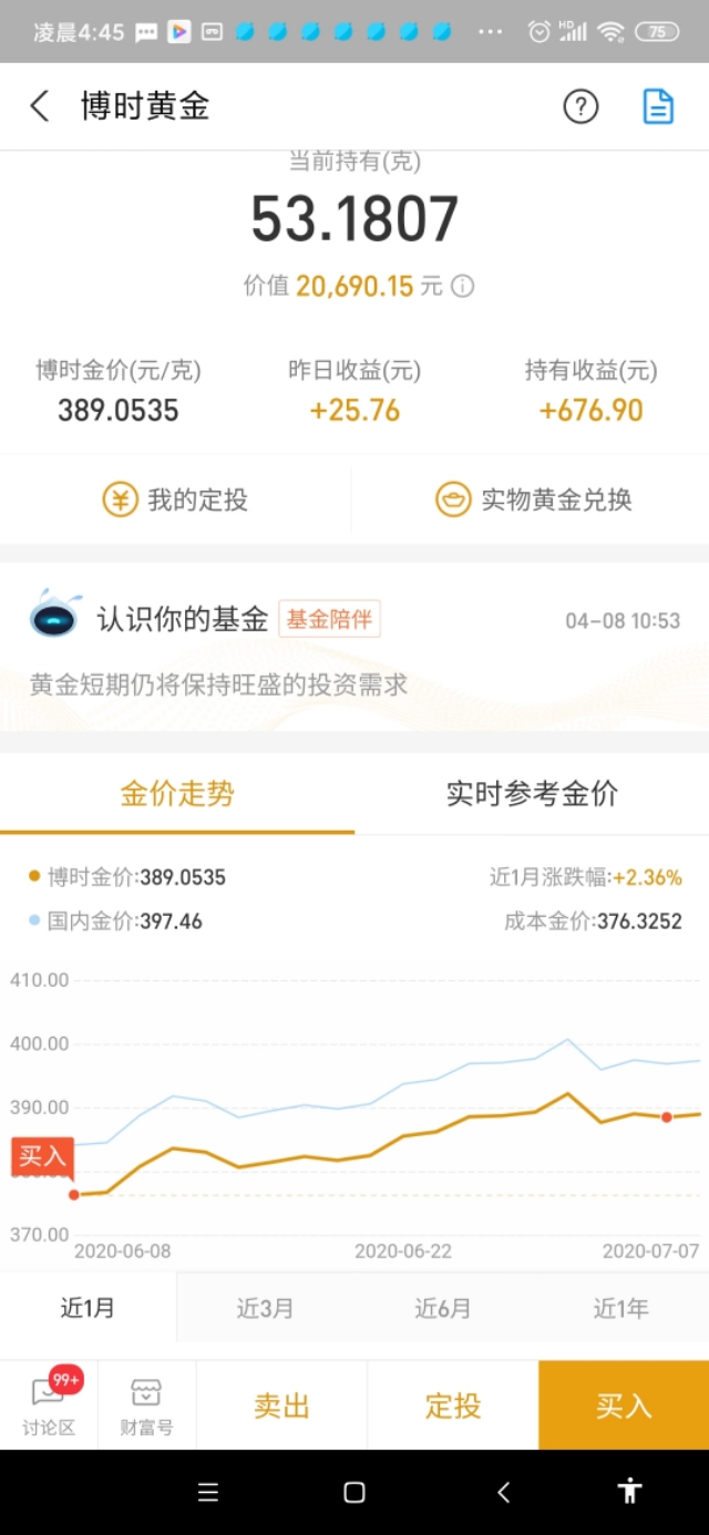 黄金看好，即将突破高位，我的相关基金吃肉又