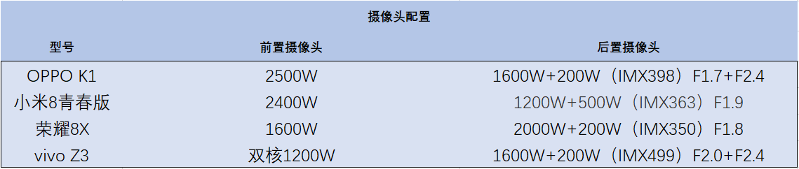 2018年四款热门中端机型横评：OPPO、荣耀、小米谁是最后的赢家？