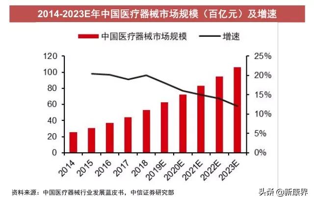2021投资策略：医药板块掘金，差异化新股研究能力是关键