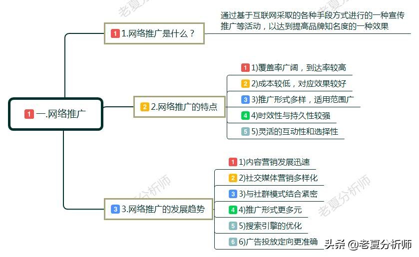 互联网营销的五个手段（怎么做互联网营销推广）