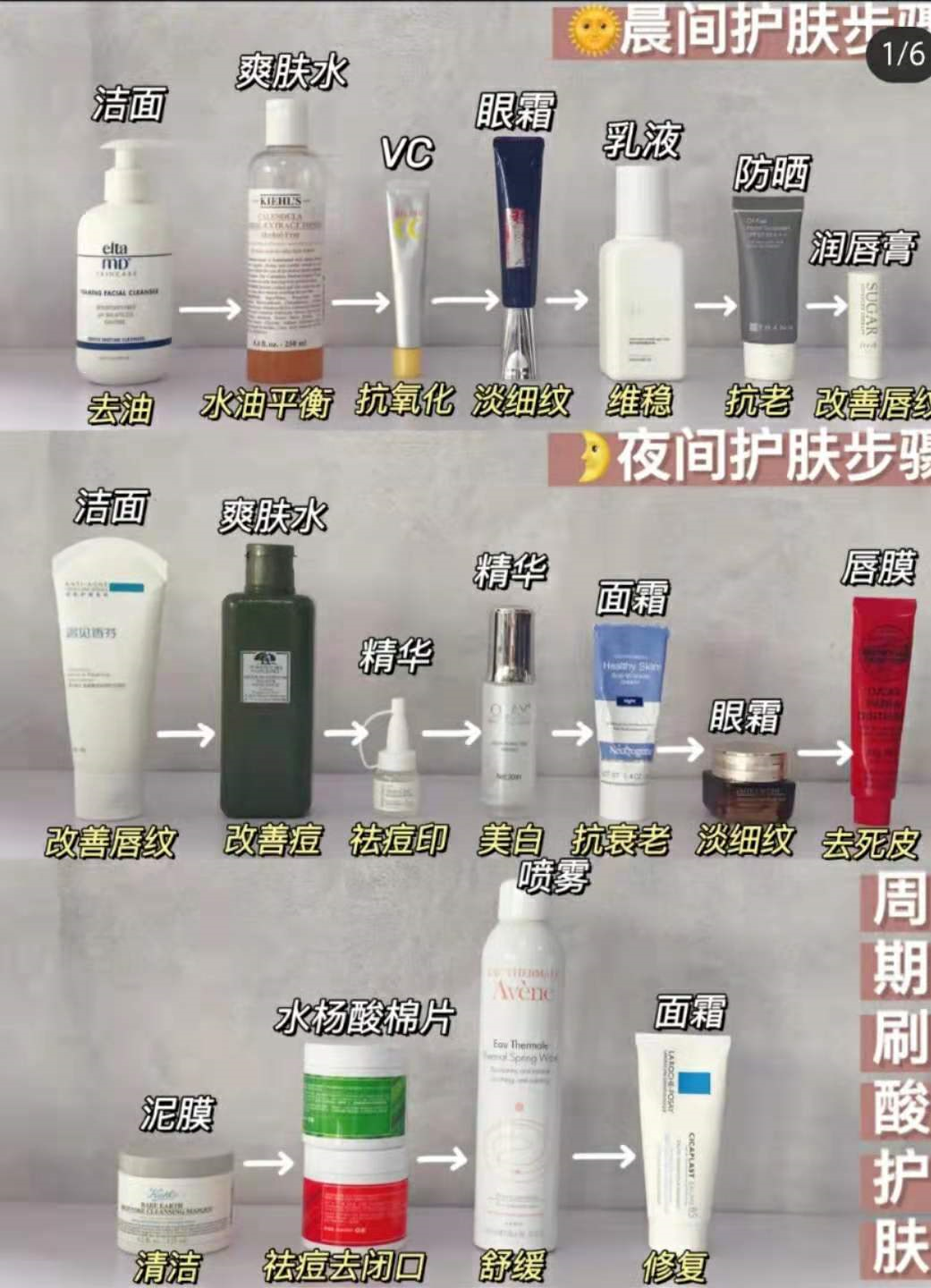 6000字小红书干货，新手从0起号运营，变现全套攻略
