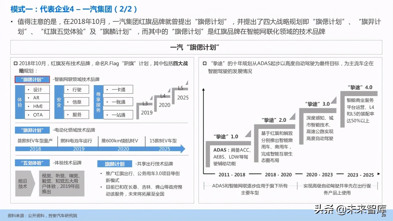 汽车企业能力建设：软件定义汽车趋势下企业能力规划研究