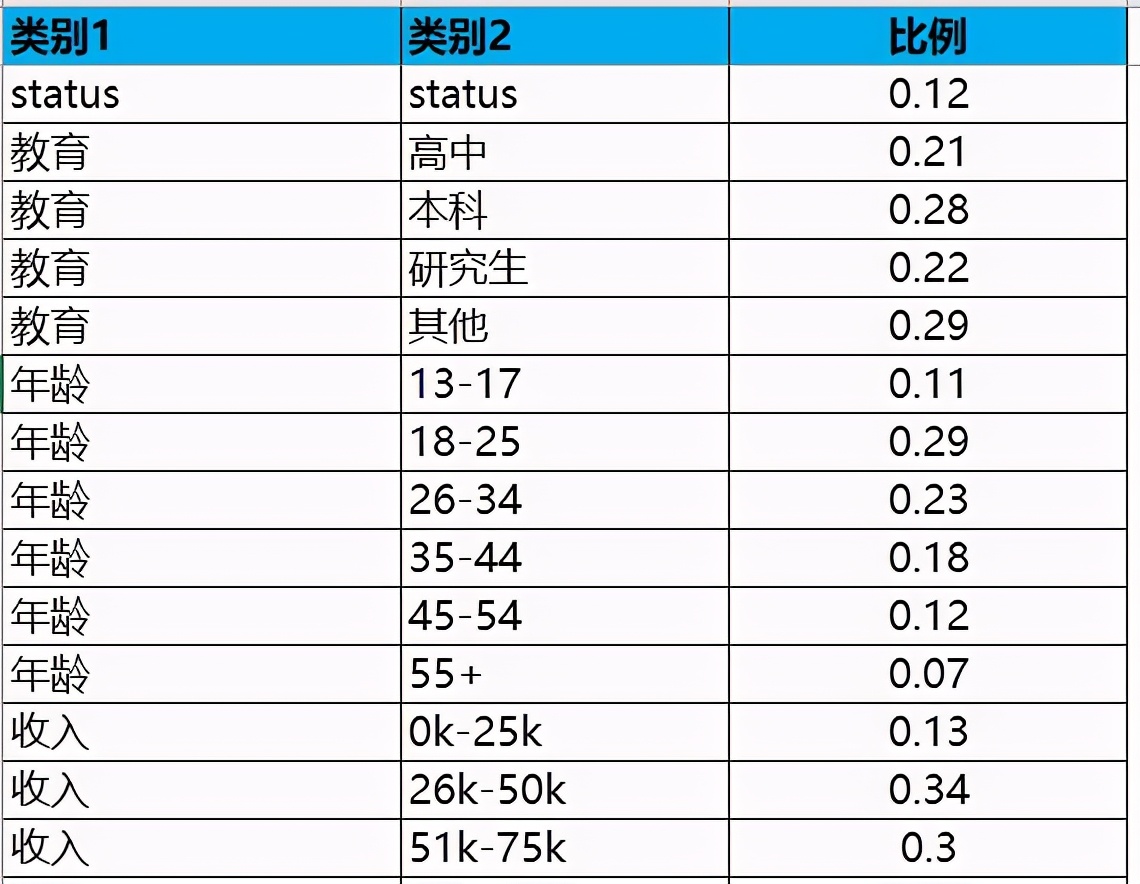 非常惊艳的南丁格尔<a href='/map/meiguitu/' style='color:#000;font-size:inherit;'>玫瑰图</a>