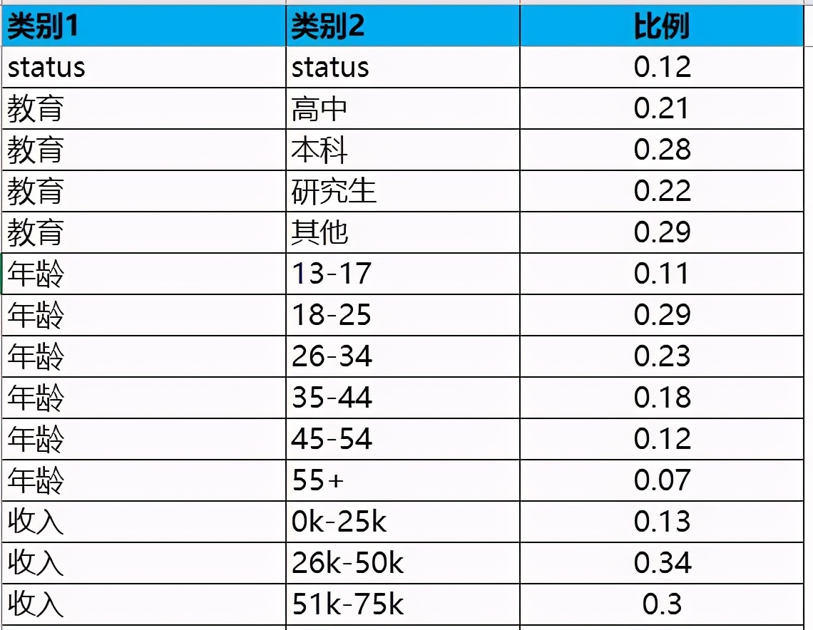 非常惊艳的南丁格尔<a href='/map/meiguitu/' style='color:#000;font-size:inherit;'>玫瑰图</a>