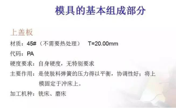 总结的真好，有了它冲压模具基本知识全搞懂了