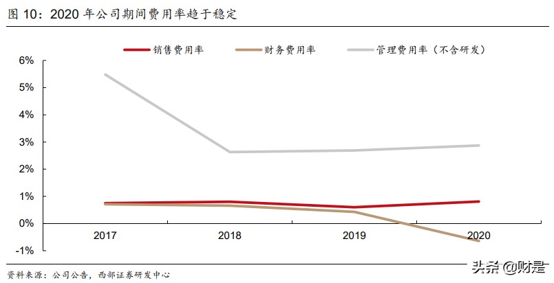 容百科技研究报告：三元正极龙头，高镍化趋势下市占率有望提升