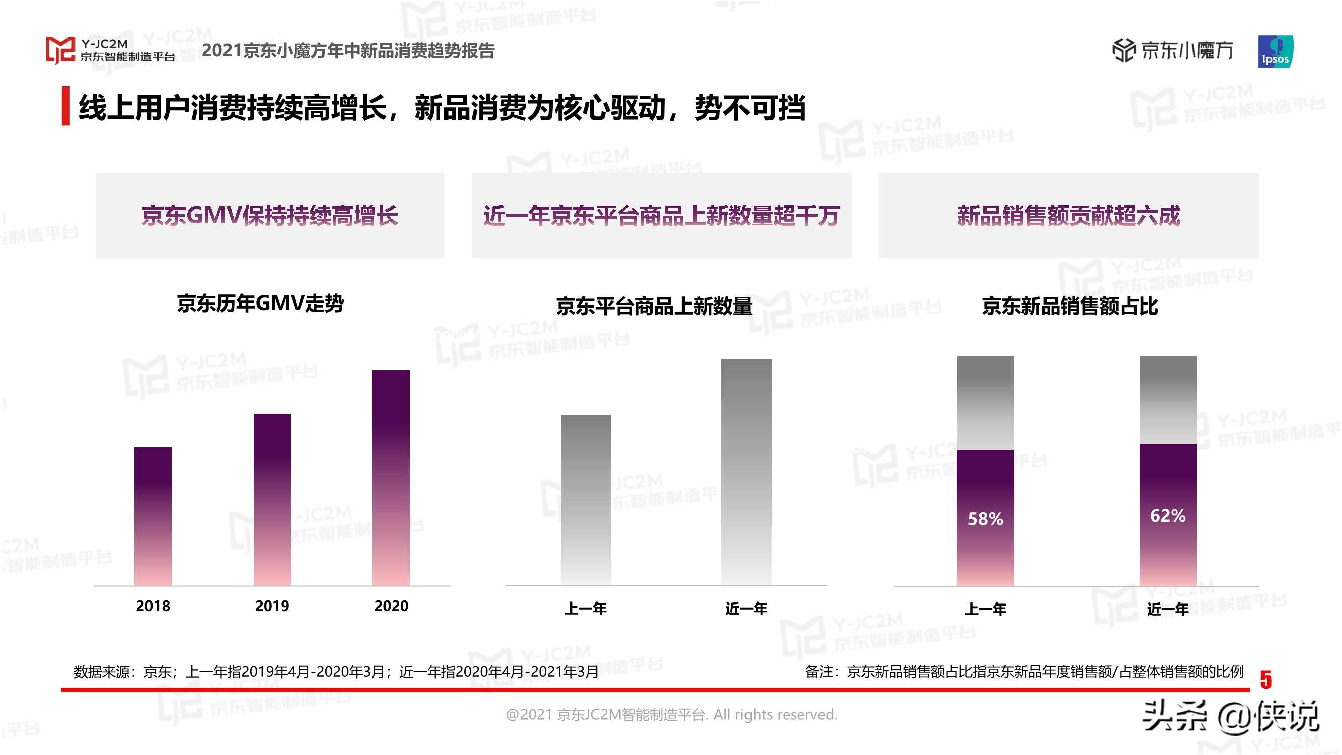 2021京东小魔方年中新品消费趋势报告