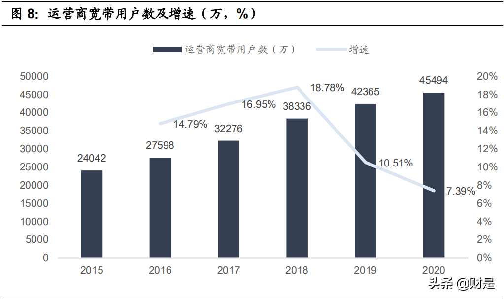 运营商专题报告：5G时代运营商的业绩弹性与价值重估