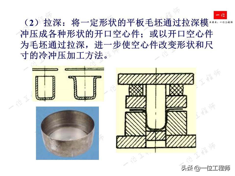 冲压成型特点，冲压的分类和基本工序，61页内容介绍冲压成型