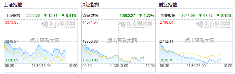 老刘理财11月17日基金操作：医药继续回调，该如何应对？