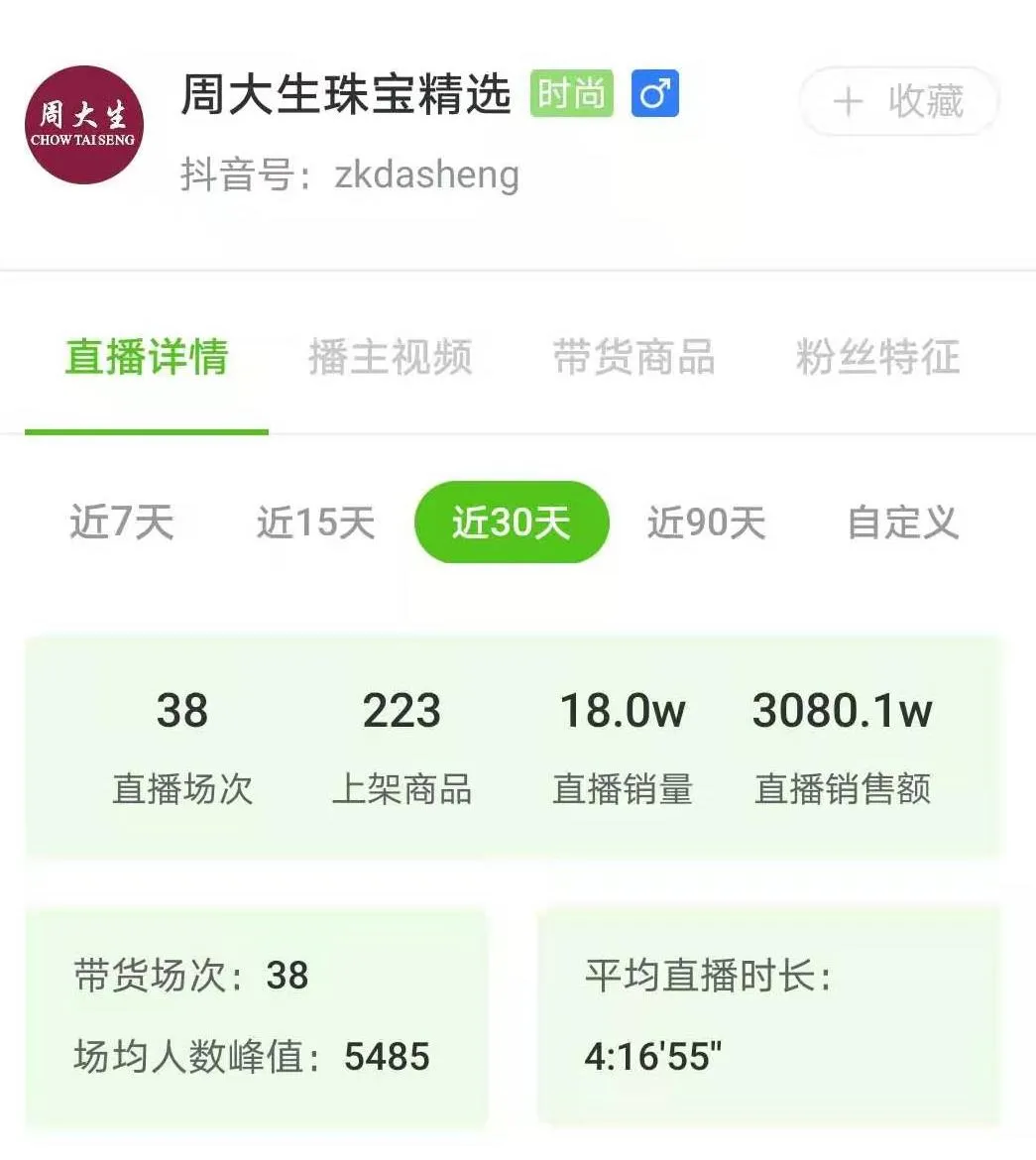 100+播主月涨粉超百万,“乡村主题”成抖音涨粉新趋势?