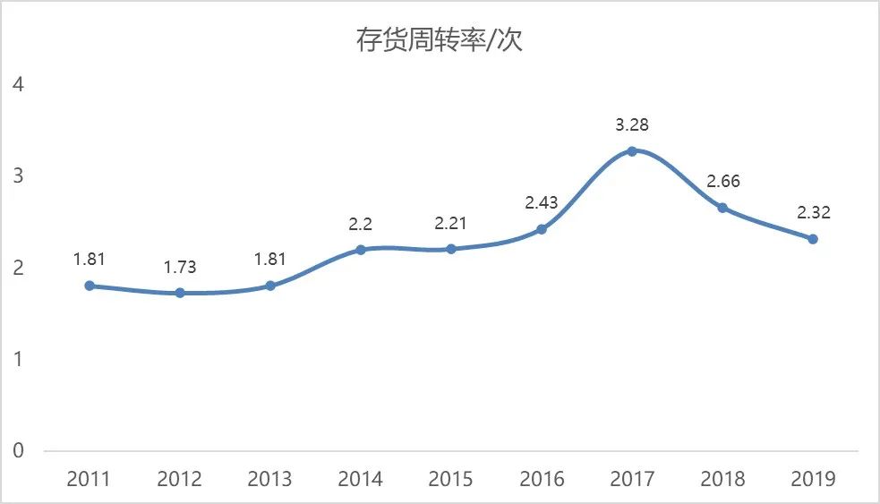 大族激光业绩大幅下滑，资产有所收缩，欧洲在