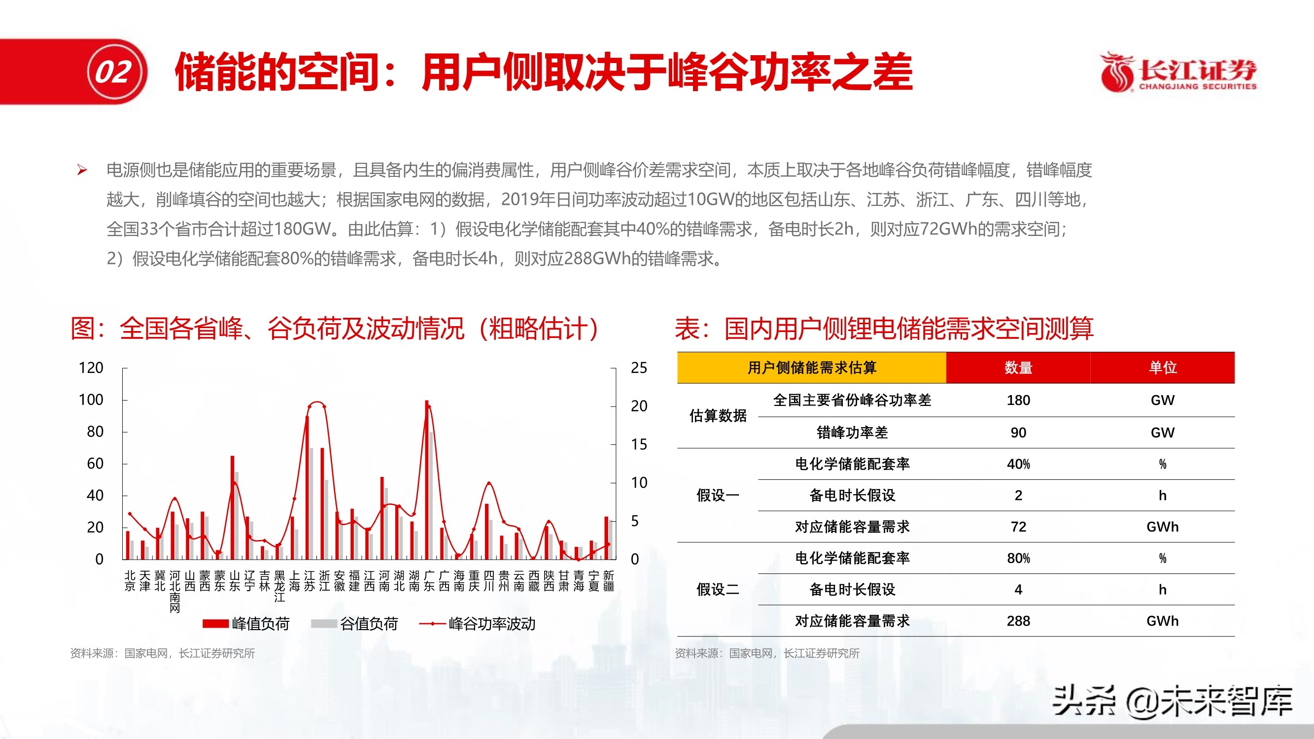 储能行业深度报告：储能与能源革命的未来