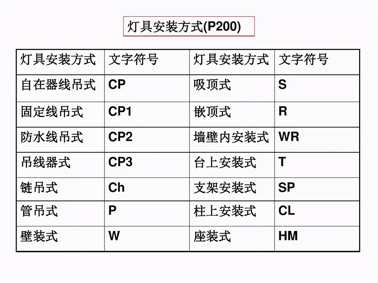 電氣工程中常用的電氣符號(hào)，看完就能幫你識(shí)圖