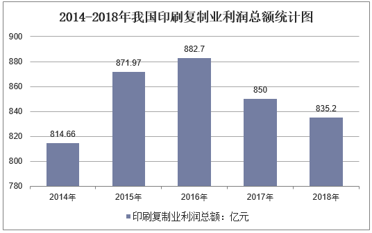 2019年中國印刷行業(yè)現狀及發(fā)展前景，印刷包裝業(yè)智能化、數字化