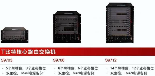 华为交换机产品扫盲，领略五百强的科技力量