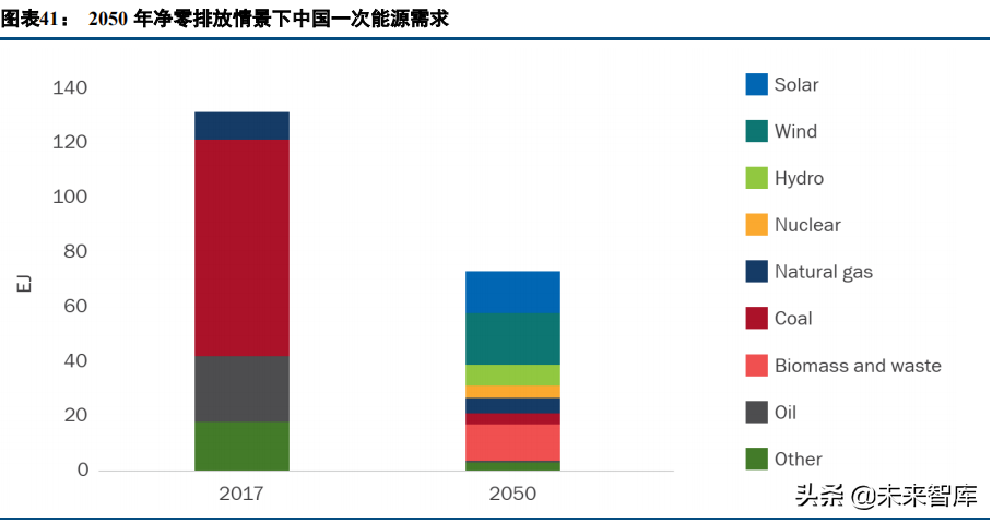 储能行业深度研究报告：能源革命，储能的星辰大海