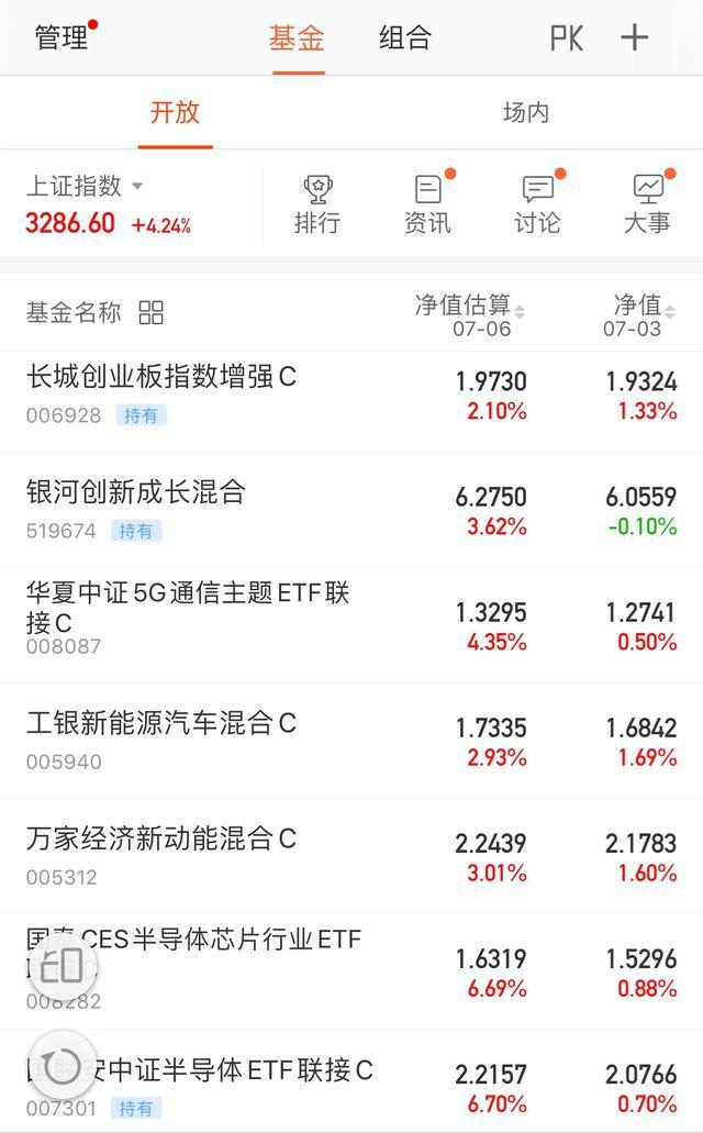 7月6日，半导体、券商等热点基金午评！