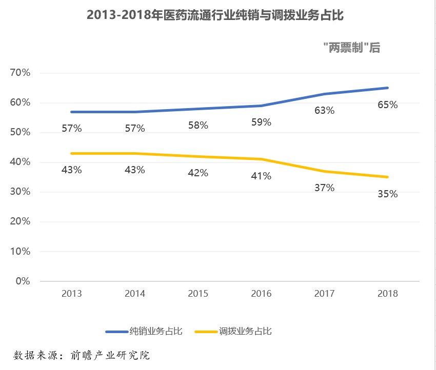 医药中间商30年生存史：药价虚高该谁背锅？