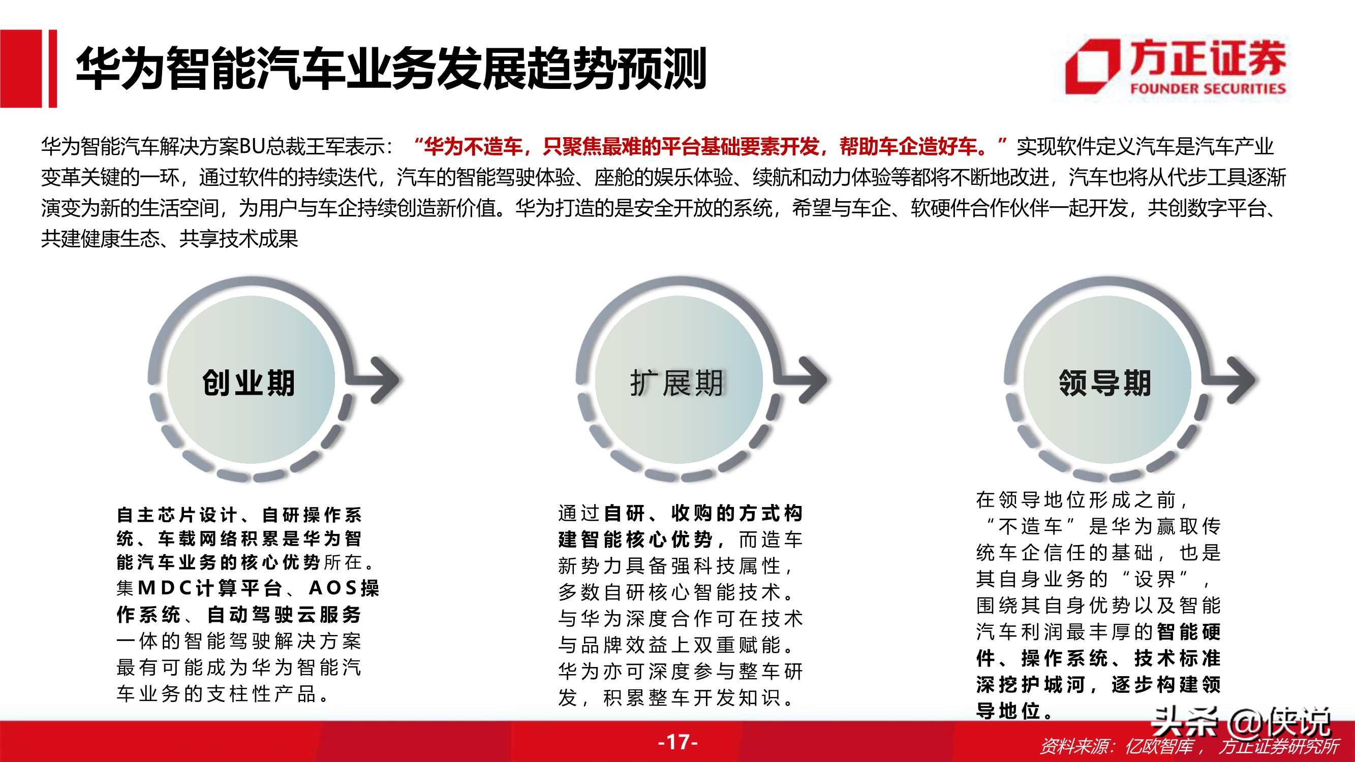 94页华为汽车BU业务布局及分析框架（方正证券）