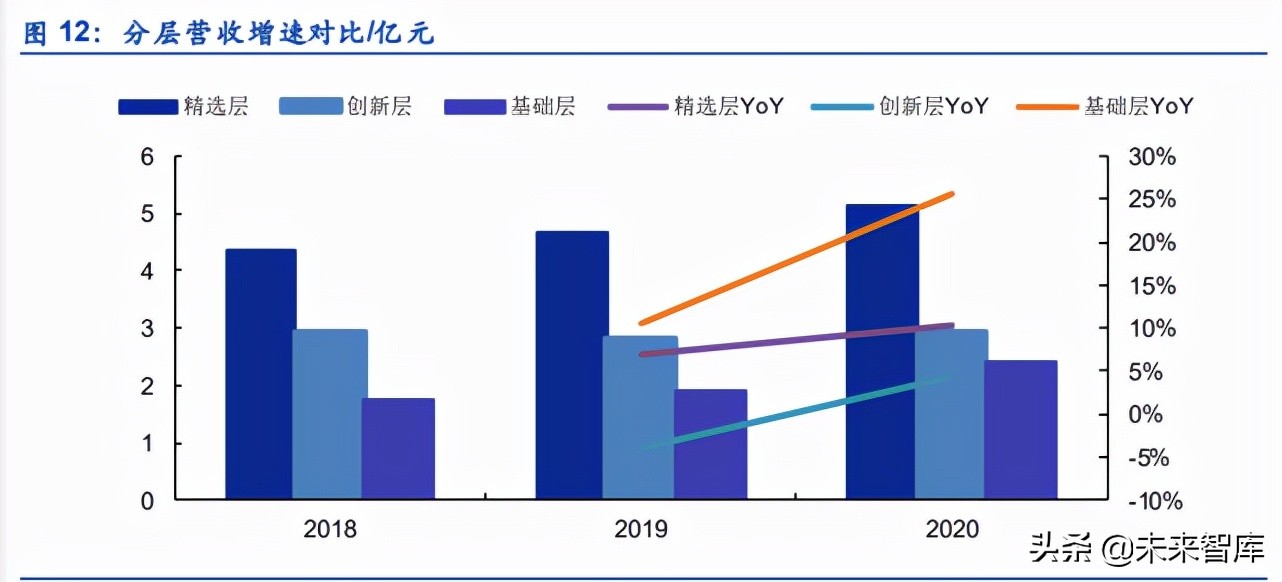 北交所专精特新材料小巨人专题研究：谁能由小变大？