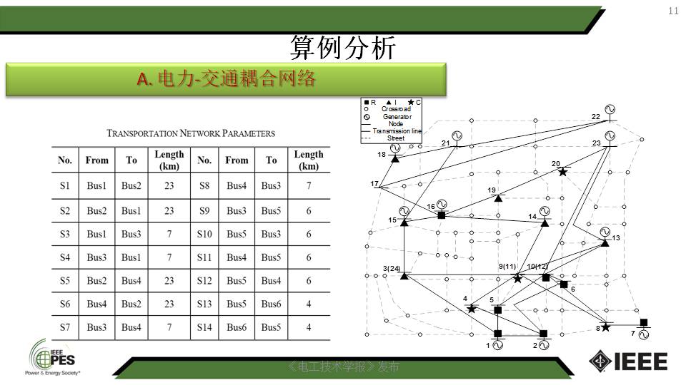 南京师范大学汤迪霏博士：电动汽车与电力-交通网络的互动