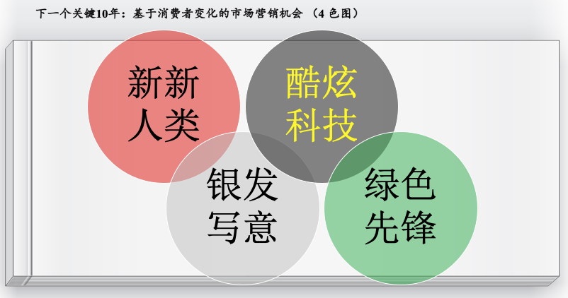 中大岭南「活动报道」窦文宇：如何运用数字营销促进企业营销战略