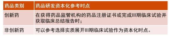 创观察 | 医药企业科创板上市6大审核热点！