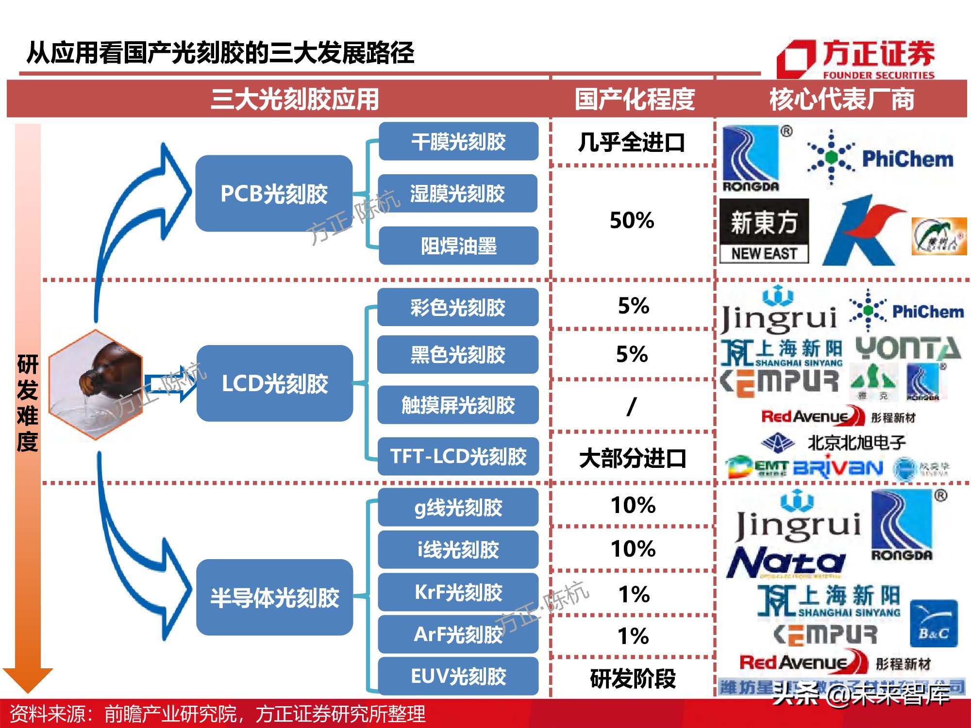 半导体产业链专题研究报告：光刻胶行业深度研究