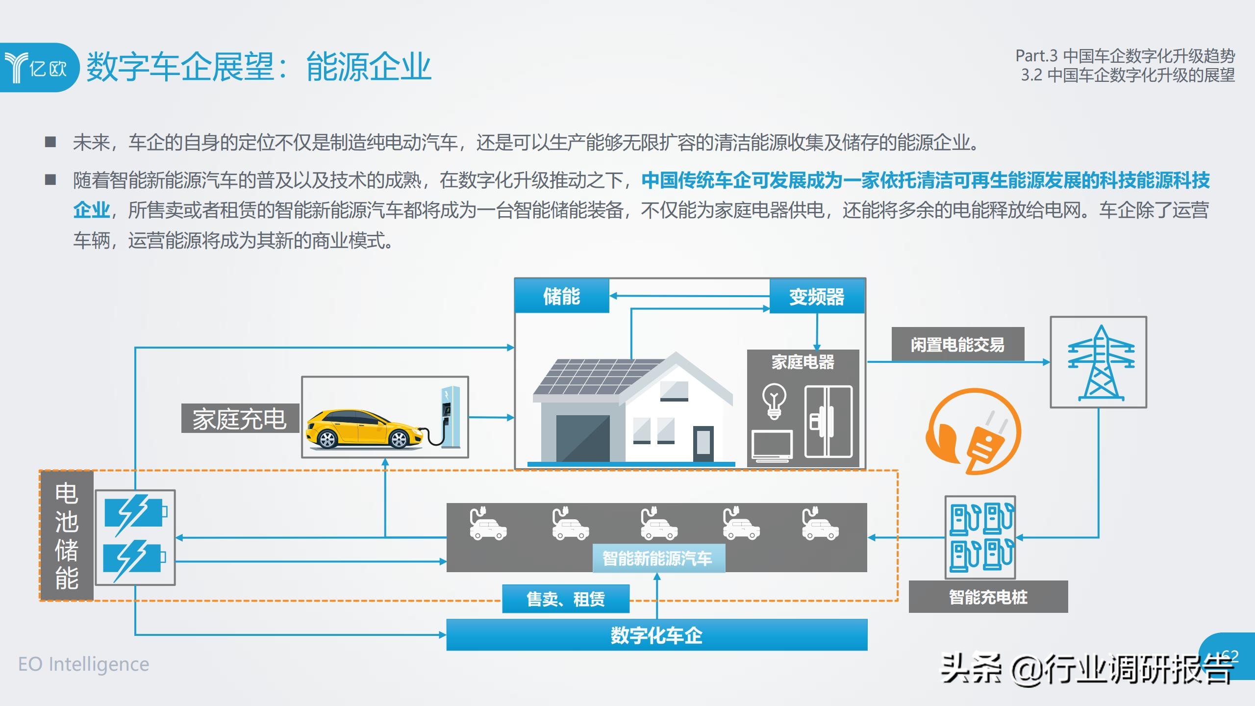 中国车企数字化升级研究报告