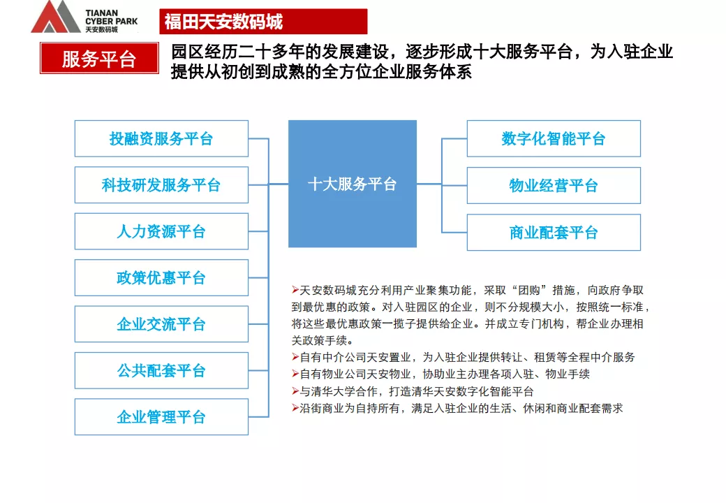 “产业+地产”的几种商业模式及实操指引