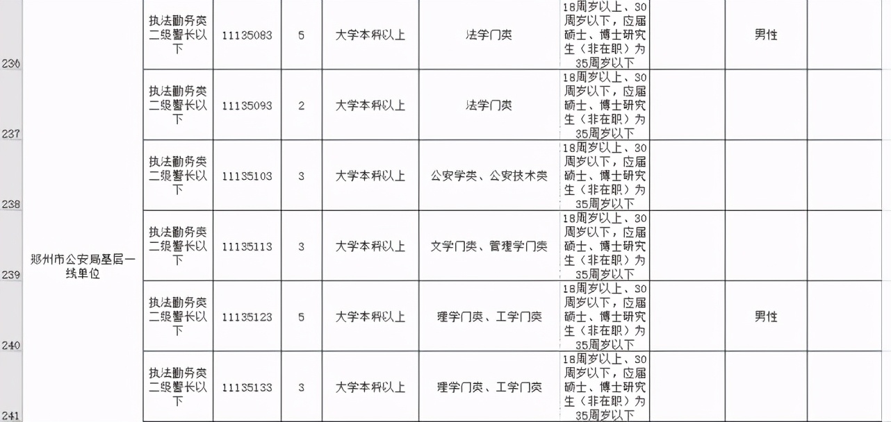 今起开始报名！河南招录公务员7901人，其中郑州招499人