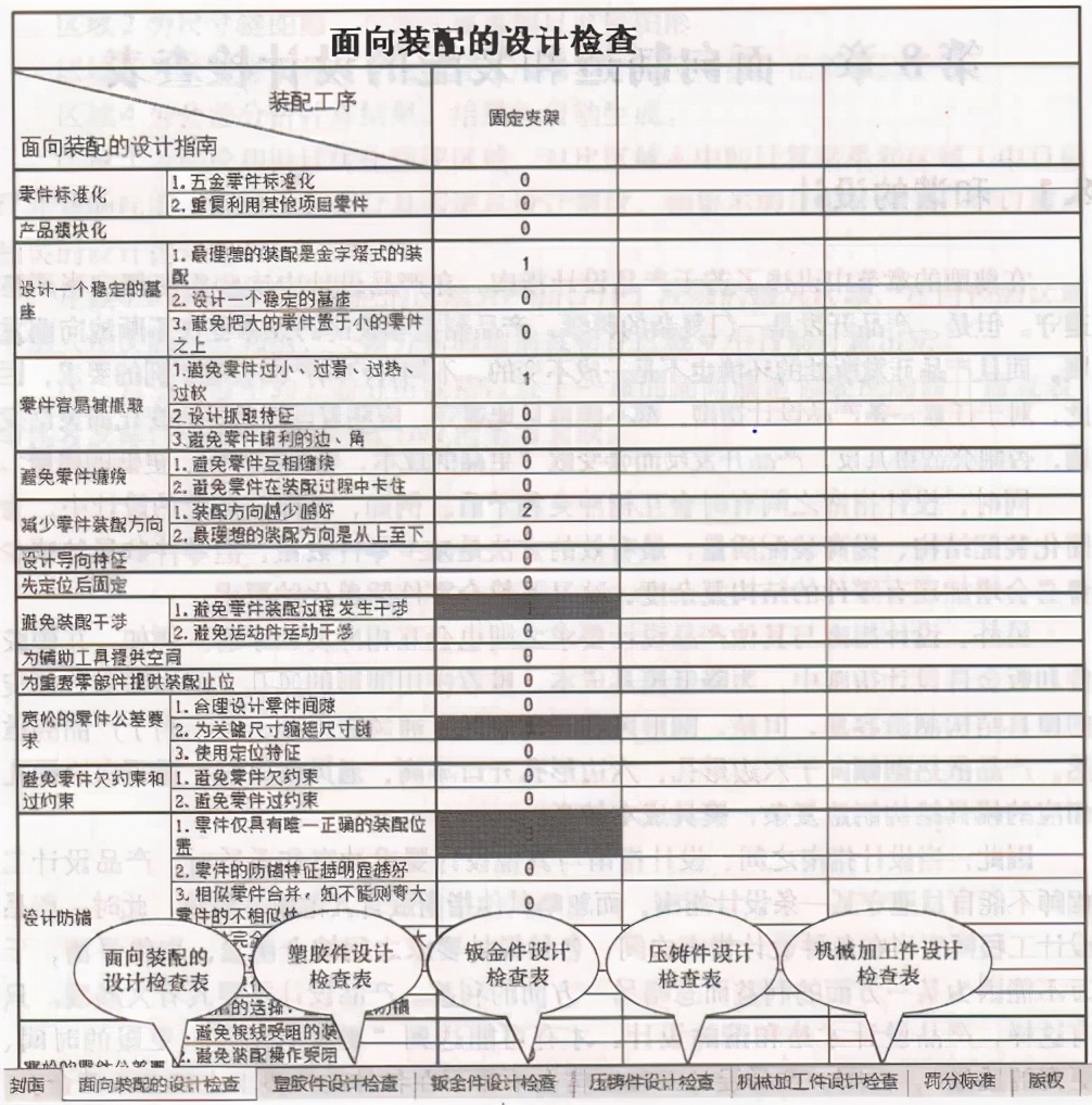 「精益學堂」面向制造和裝配的產品開發（第五部分）