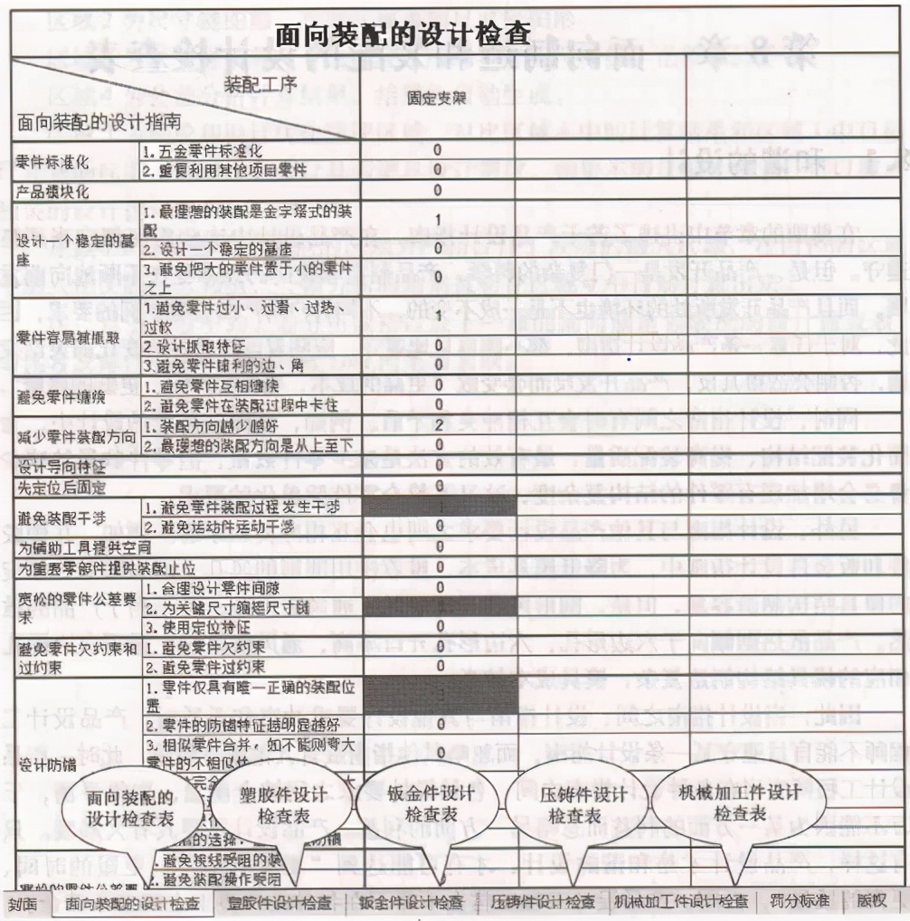 「精益学堂」面向制造和装配的产品开发（第五部分）