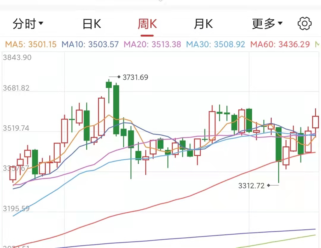 「明天三大」股市什么时候开市（时间表及闭市详解）