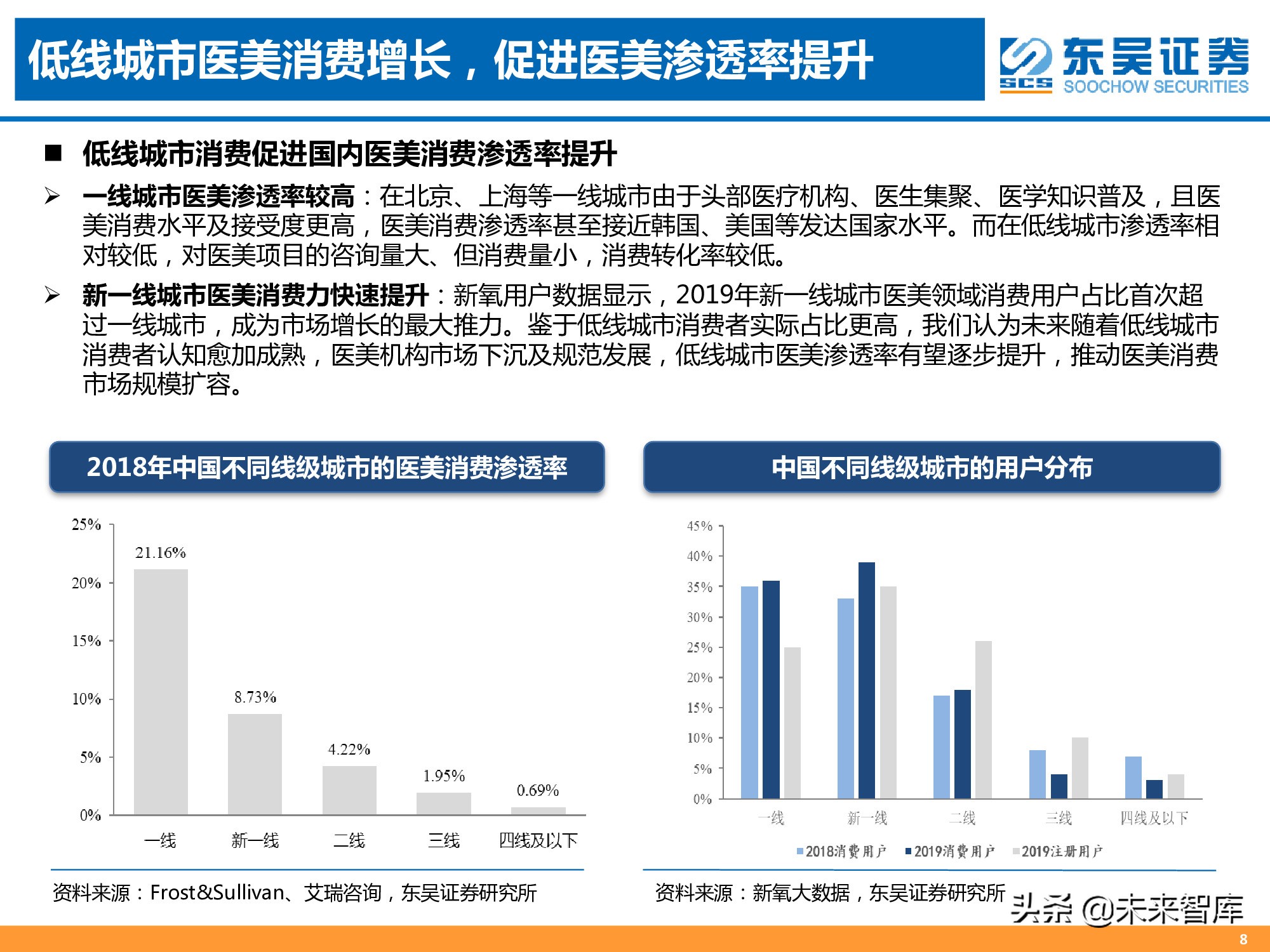 医美专题报告：消费升级新赛道，颜值经济迎来风口