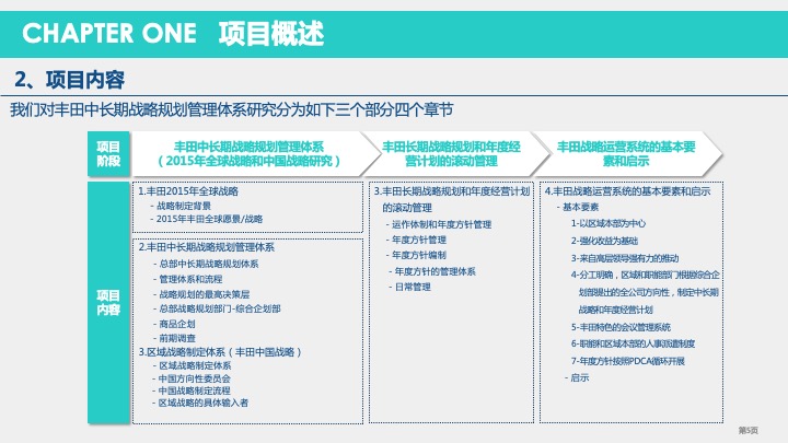 丰田汽车战略规划与战略管理体系研究（2021）