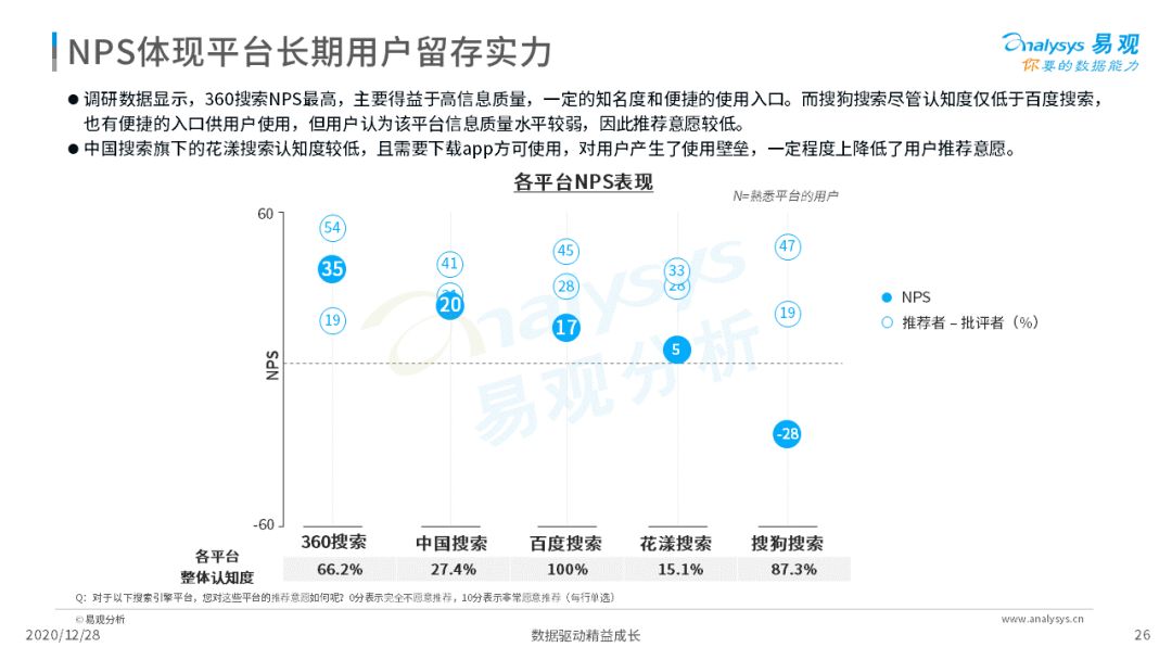 搜索引擎市场发展成熟，2020年中国搜索引擎市场用户行为洞察