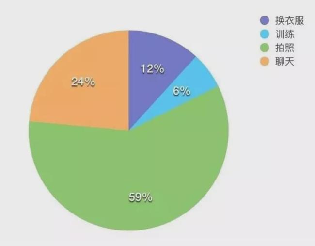 女孩一周三次健身房，堅持了一個月胖了10斤，真相竟然是…哈哈