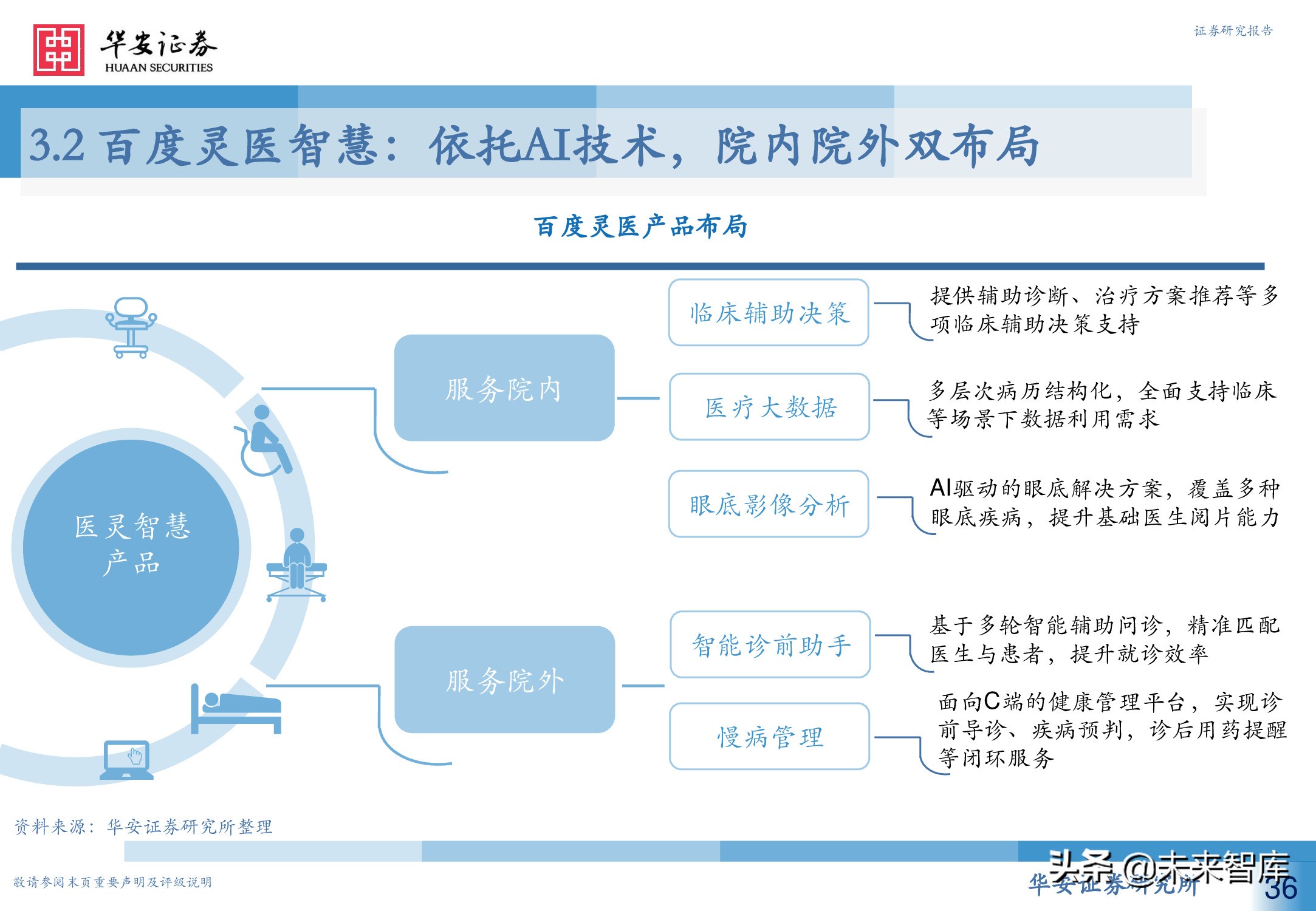 人工智能专题研究报告：智慧医疗新赛道，AI赋能新场景