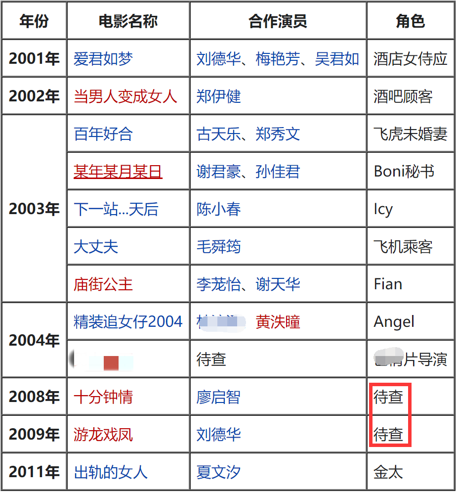 又一港星申请破产！为救患癌母亲欠六位数巨债