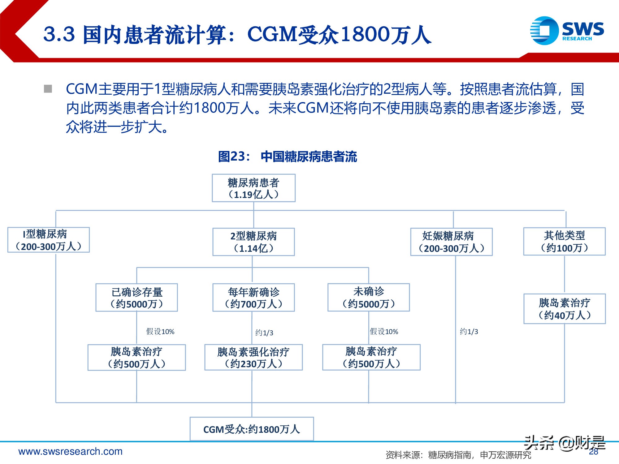 连续血糖监测行业深度报告：国产崛起剑指千亿蓝海市场