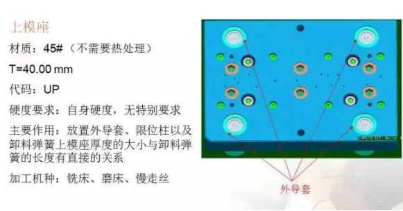 总结的真好，有了它冲压模具基本知识全搞懂了