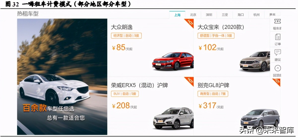 共享出行行业研究：供需两旺及技术迭代孕育共享出行红利