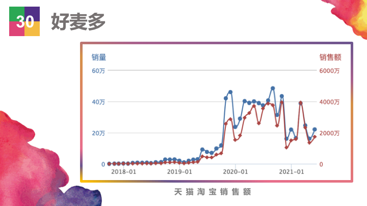 ��Ʒ�������۶�20��Ԫ��������Ʒ��Top50ǿ�������ж�׬Ǯ��