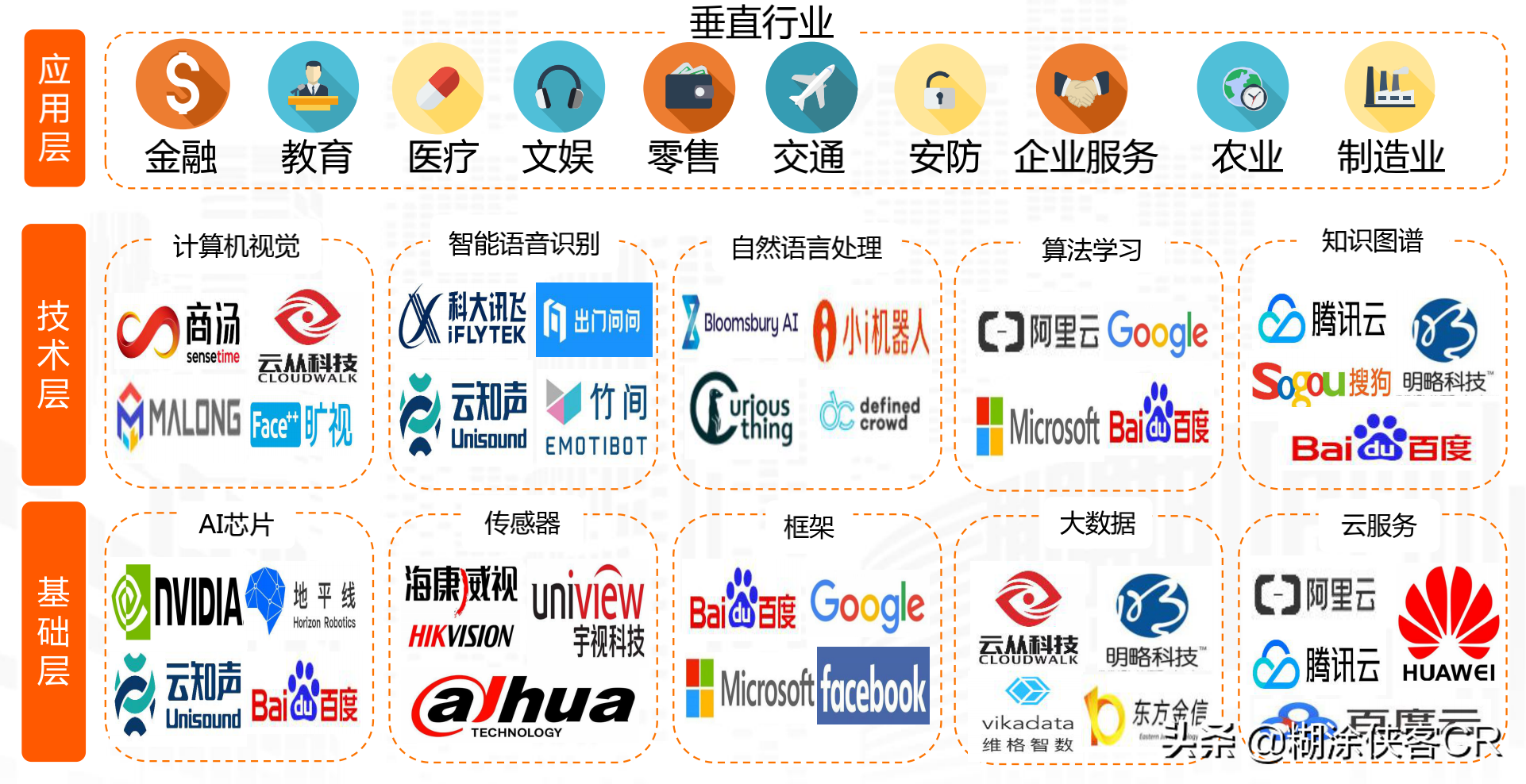数字化产业全景梳理