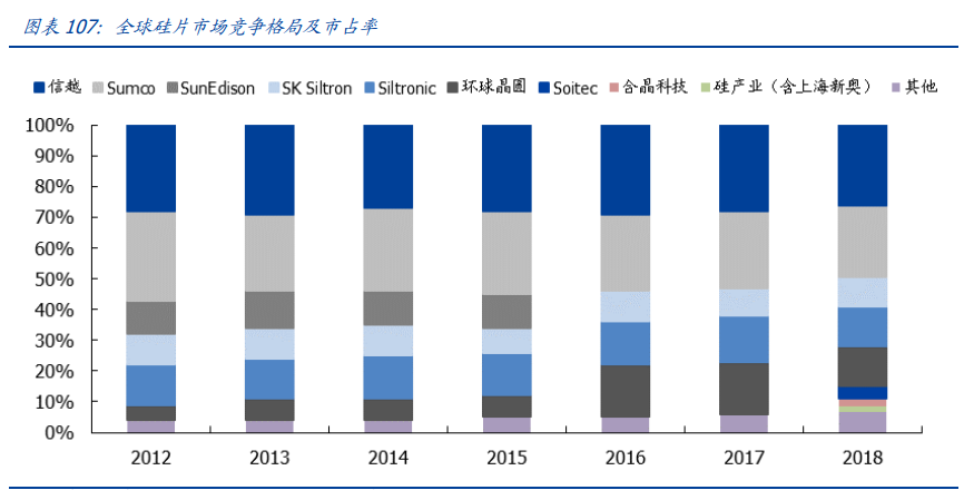 半导体深度报告：三大周期再度共振，开启上行周期