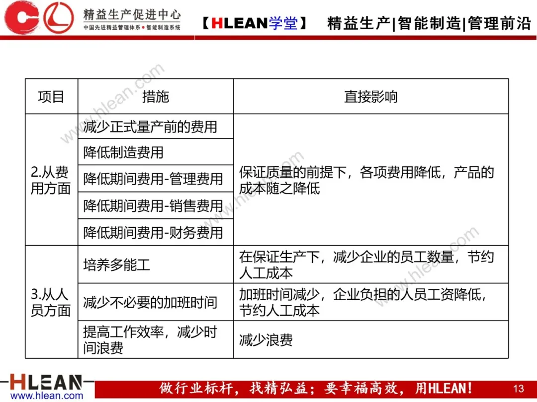 「精益学堂」微利时代必备的成本意识